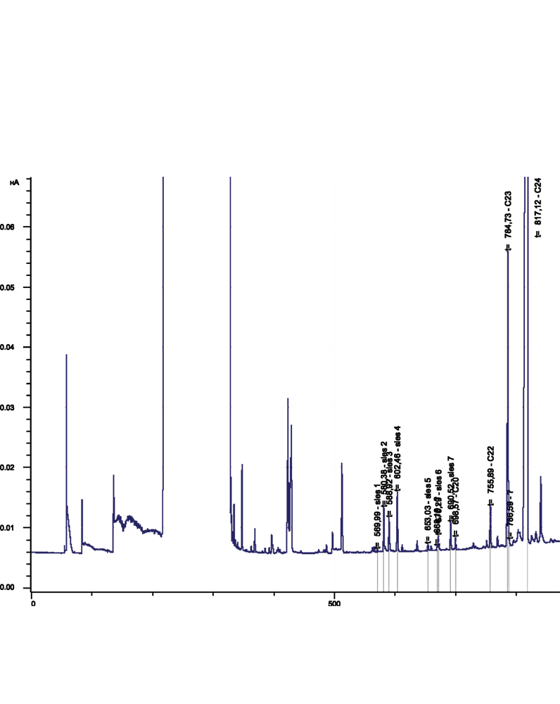 Хроматограмма SLES
