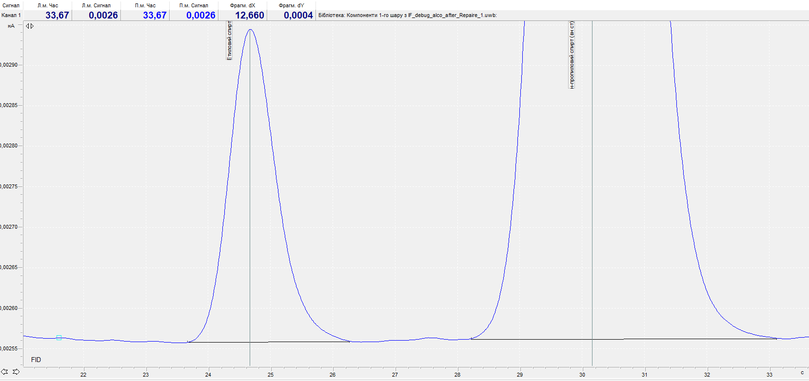Пік етанолу 0,2 проміле у порівняні з шумами на базовій лінії